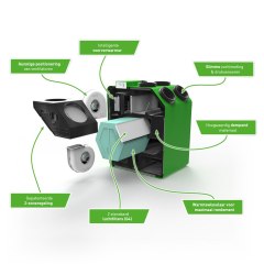 Duco DucoBox Energy Premium 325 MVHR unit